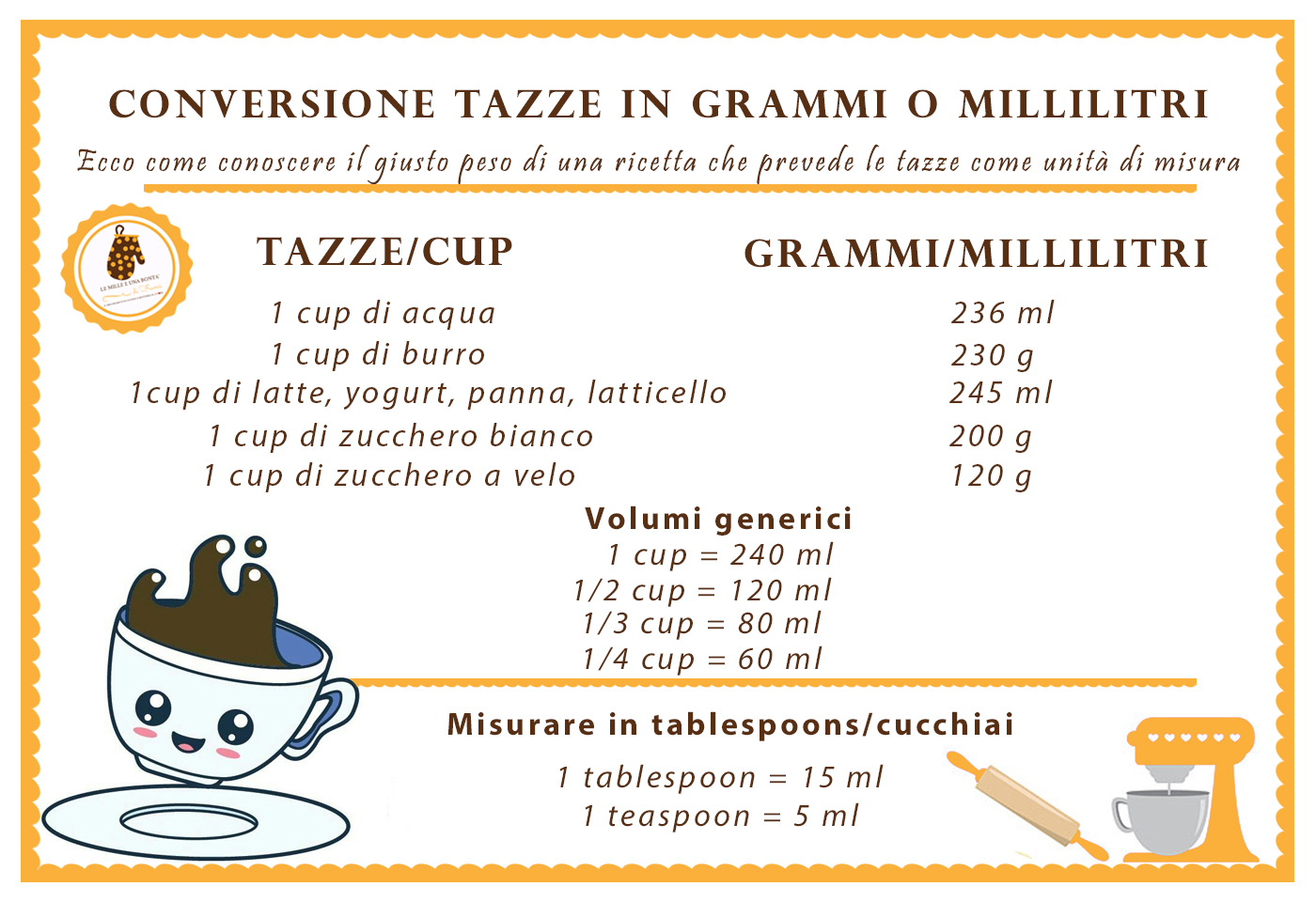 UN CUCCHIAIO QUANTI GR SONO conversione tazze gr ml  Ricette, Suggerimenti  per cucinare, Ricette per mangiare sano